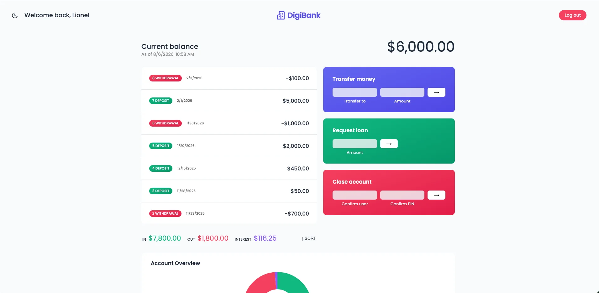 Interactive Digital Bank web application