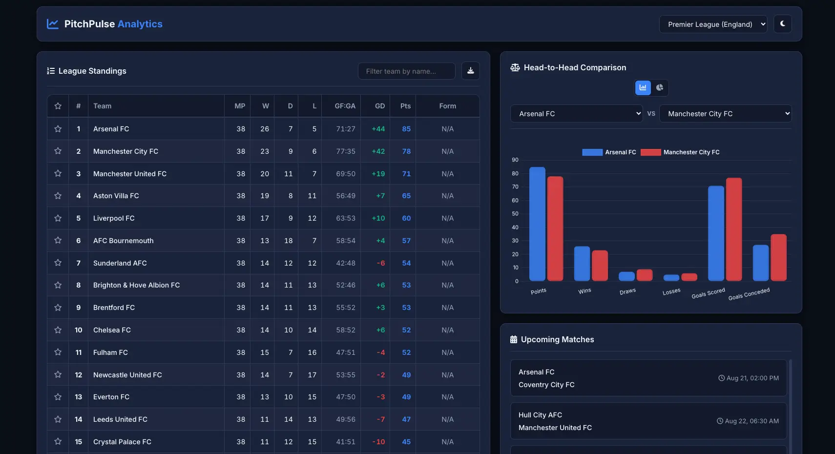 Interactive sports analytics dashboard